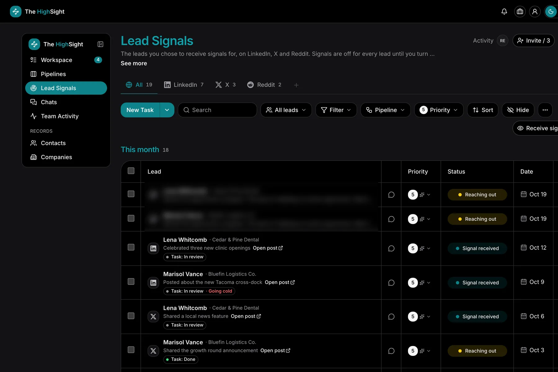 The High Sight Lead Signals list for a fictional workspace: made-up leads with new LinkedIn and X posts, each with its priority, status and date. Two rows are blurred.