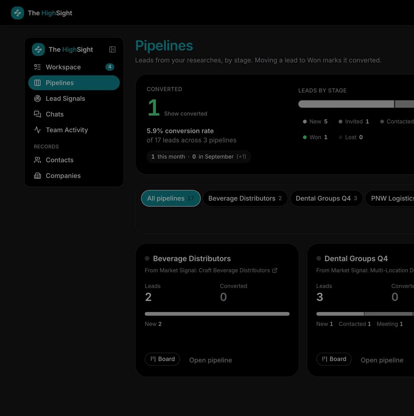 The High Sight Pipelines overview for a fictional workspace: converted leads, leads by stage and three sample pipelines.